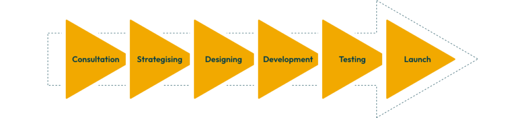 Intranet Solutions